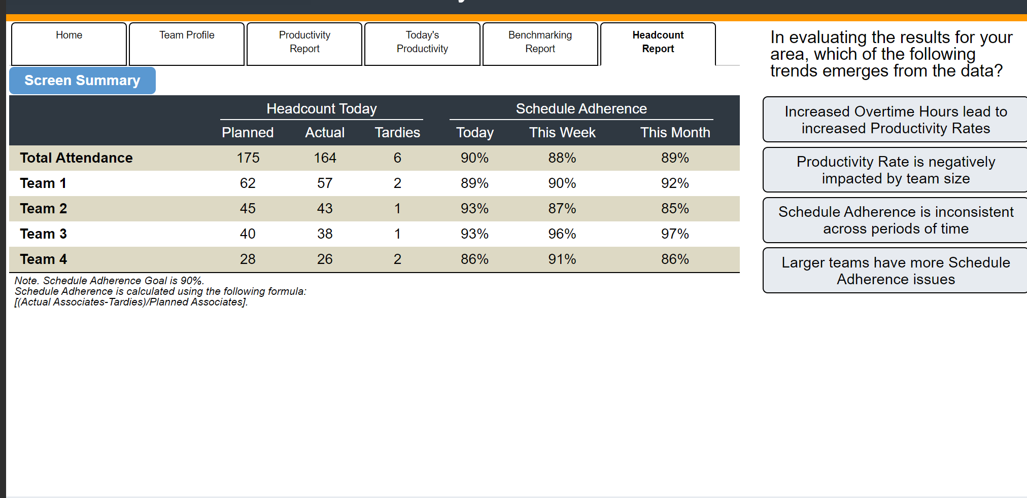 Home Team Profile Headcount Report Productivity