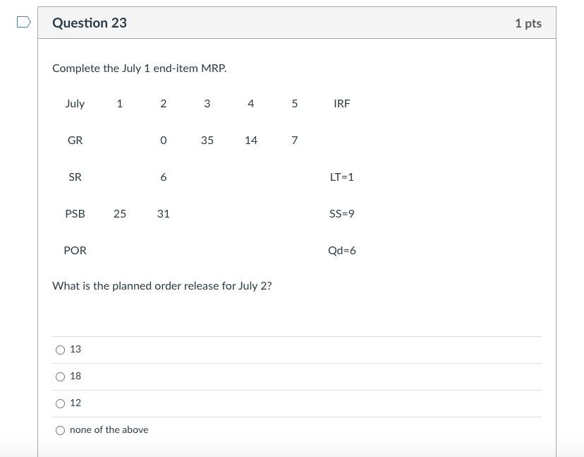 Question 23 1 pts Complete the July 1 end-item