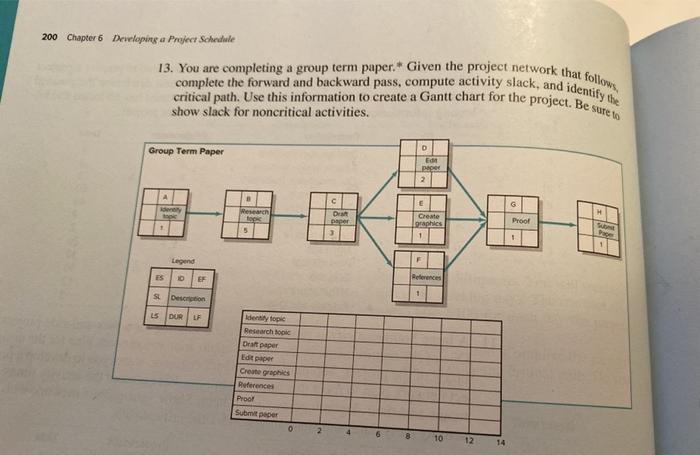 200 Chapter 6 Developing a Project Schedule 13.