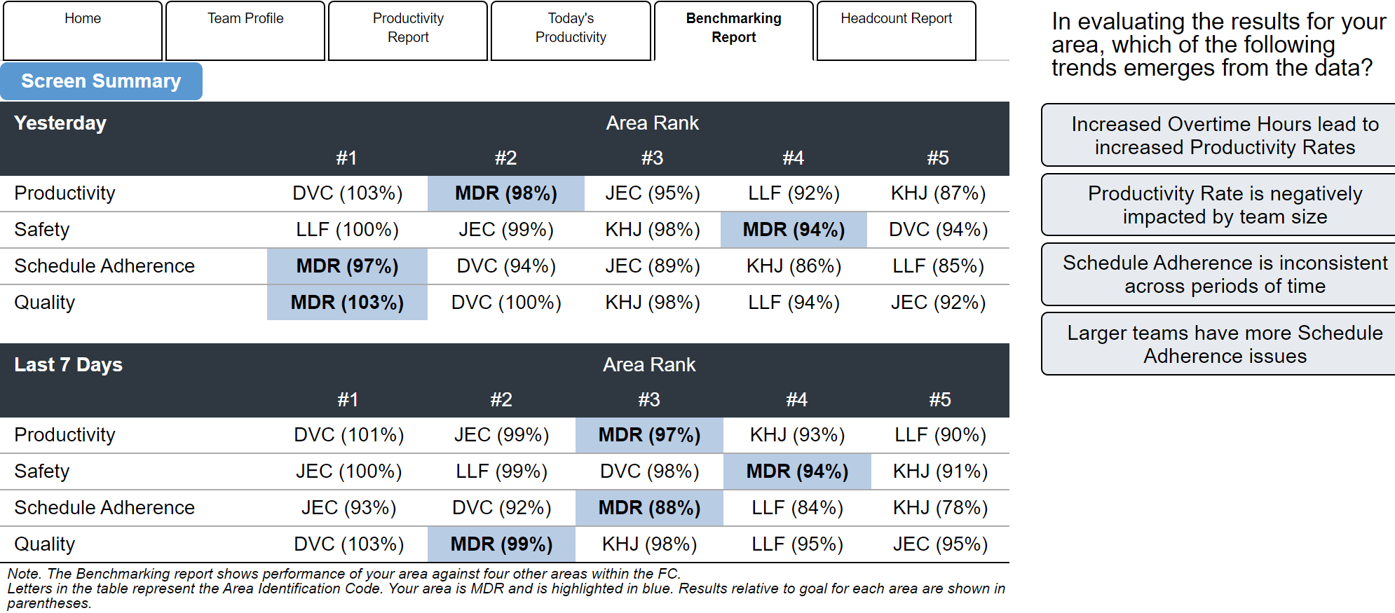 Home Team Profile Headcount Report Productivity