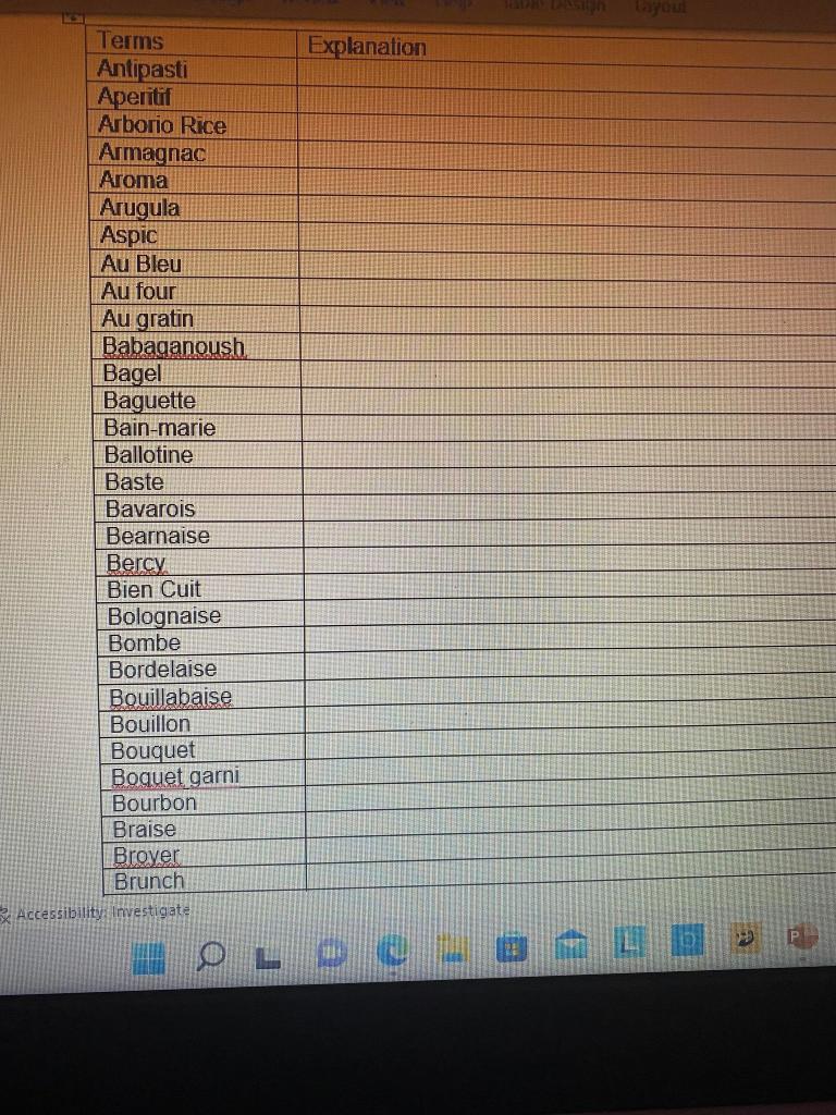 term and explanation Access