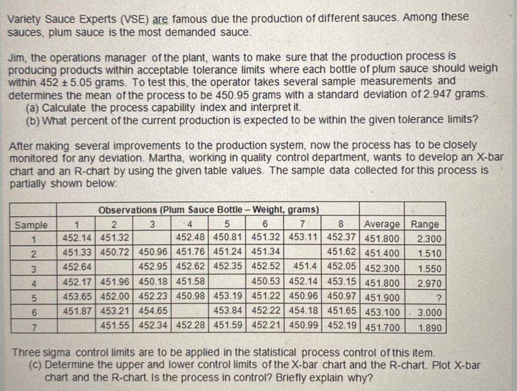 Variety Sauce Experts (VSE) are famous due the