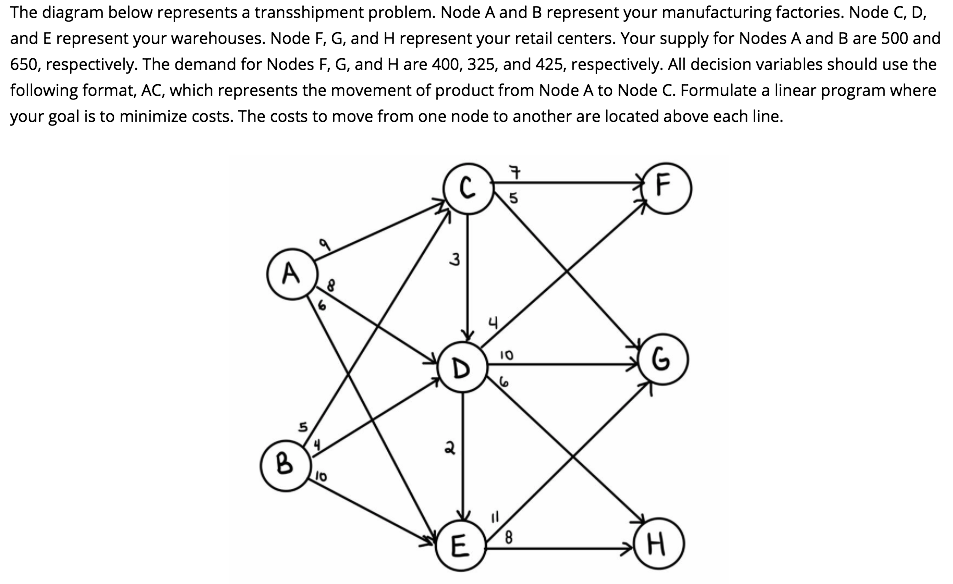 The diagram below represents a transshipment