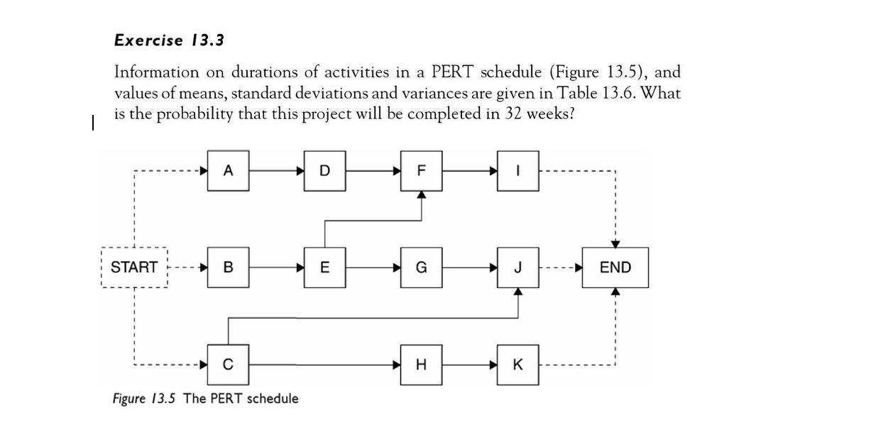 Table 13.6 Data for the PERT example Activity a m