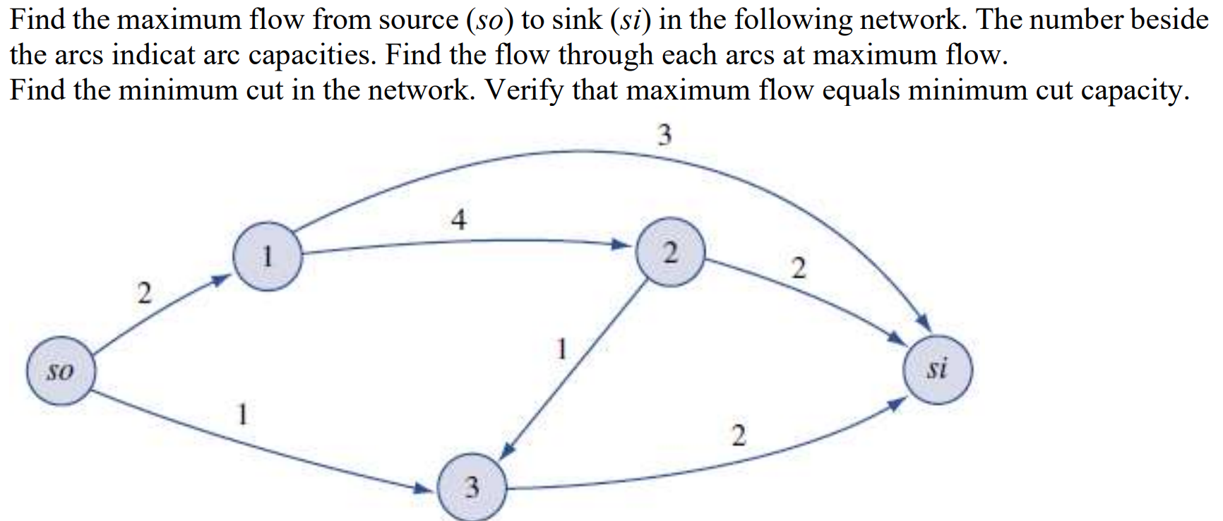 Find the maximum flow from source (so) to sink