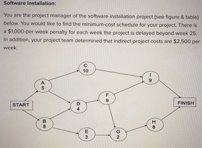 Software Installation: You are the project
