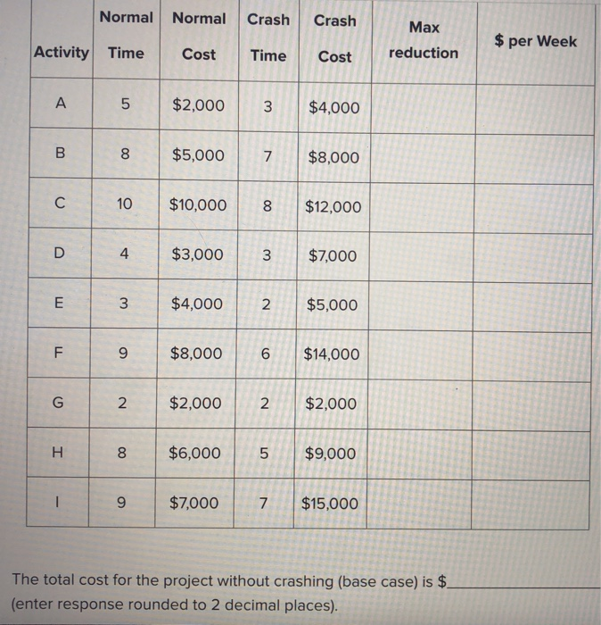 Software Installation: You are the project