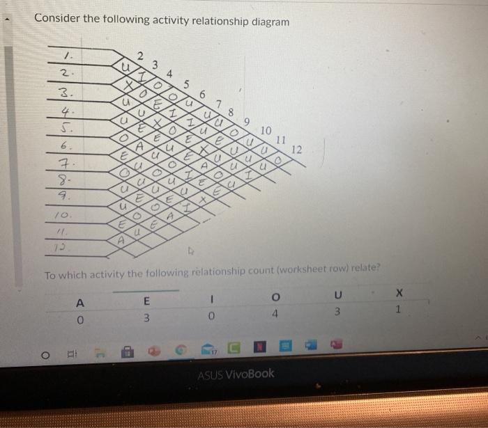Consider the following activity relationship