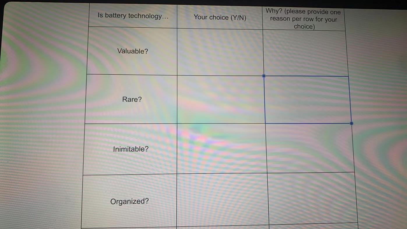 2. VRIO Framework: Using the VRIO framework,