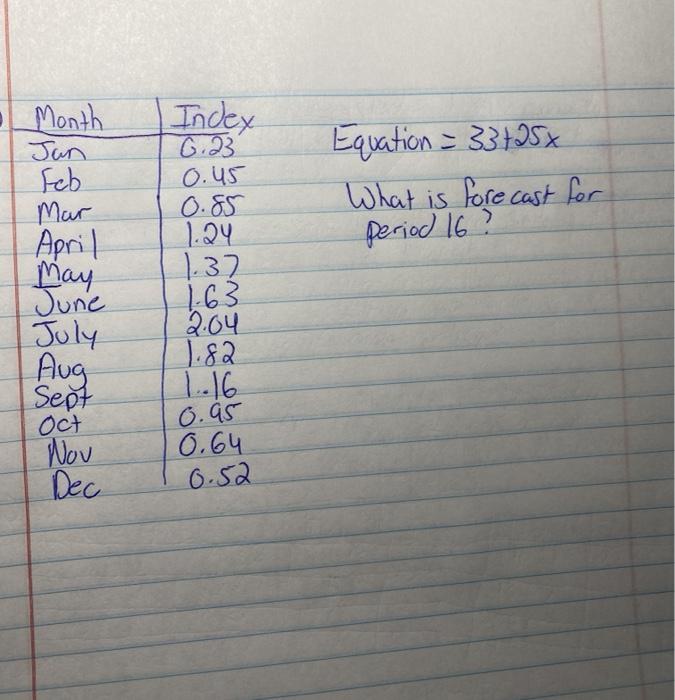 Equation = 33+25x What is forecast for - Month