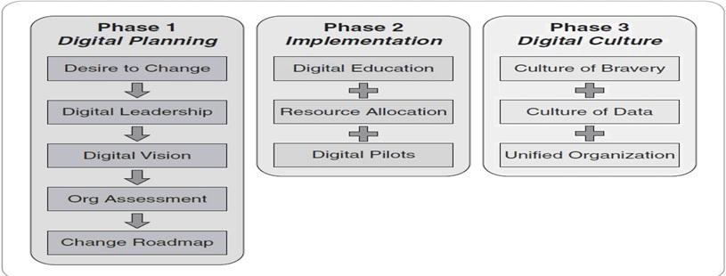 Question: Based on the three-part, 11-step
