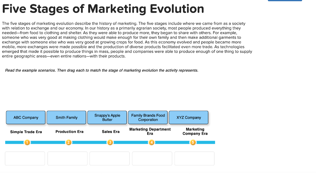 Five Stages of Marketing Evolution Five Stages of
