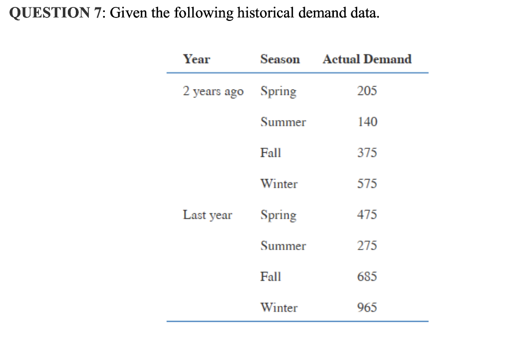 a. Calculate the quarterly seasonal factors. b.
