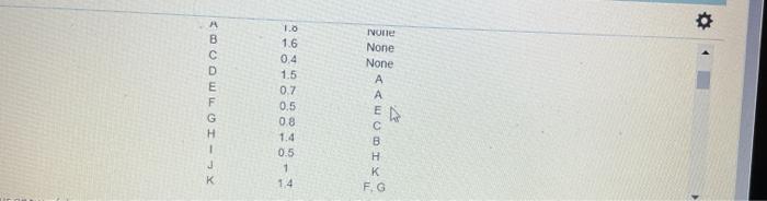 The trim line at PW is a small subassembly line