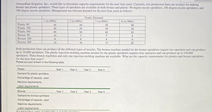AlwaysRain Irrigation, Inc., would like to