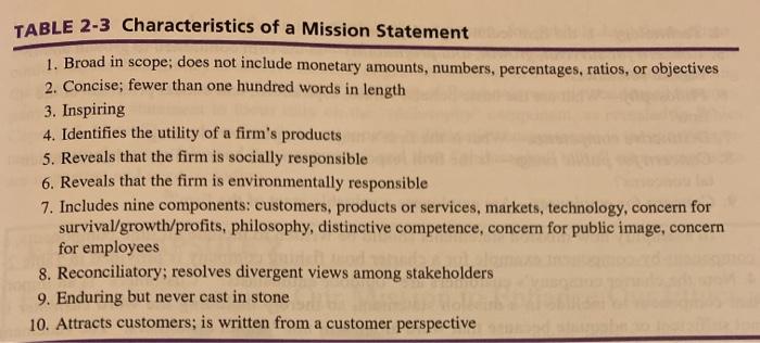 Evaluate the extent that the proposed mission