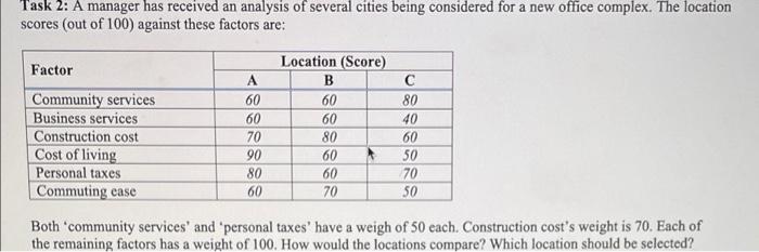 please answer, thanks Task 2: A manager has