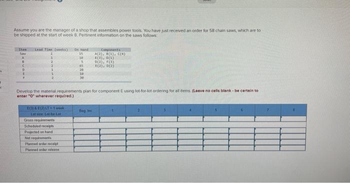 Assume you are the manased of a shop that