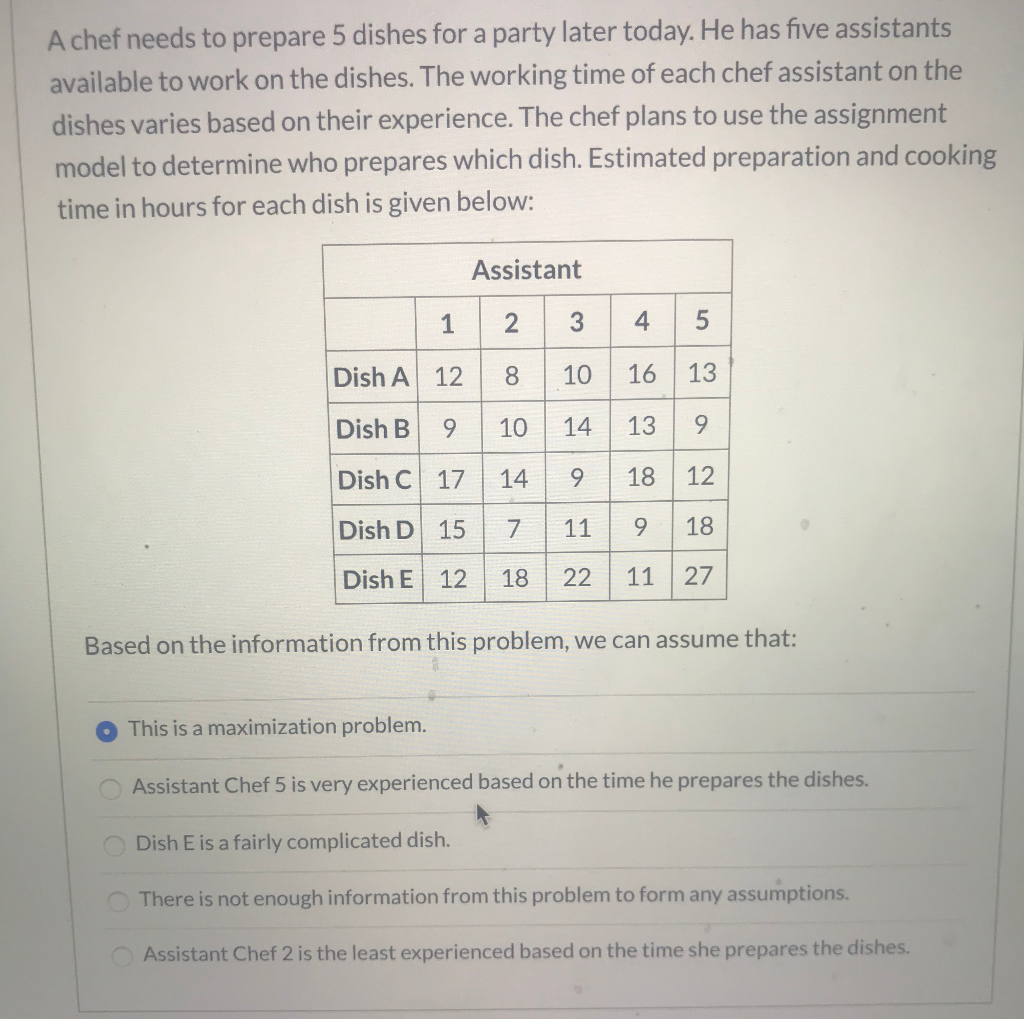 A chef needs to prepare 5 dishes for a party