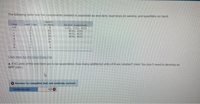 Assume you are the manased of a shop that