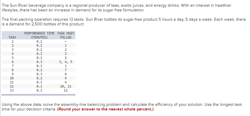 The Sun River beverage company is a regional