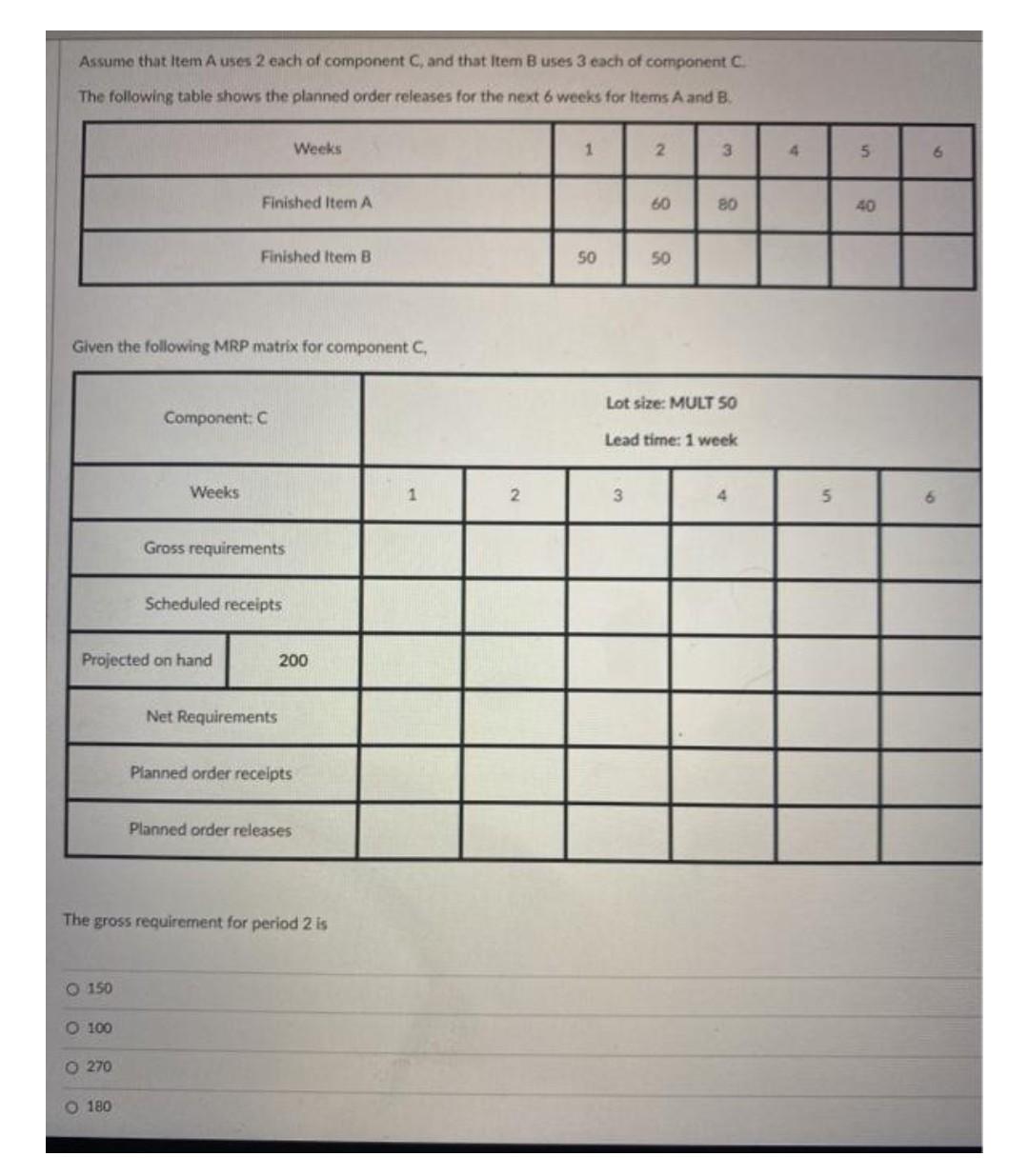 Assume that Item A uses 2 each of component C,