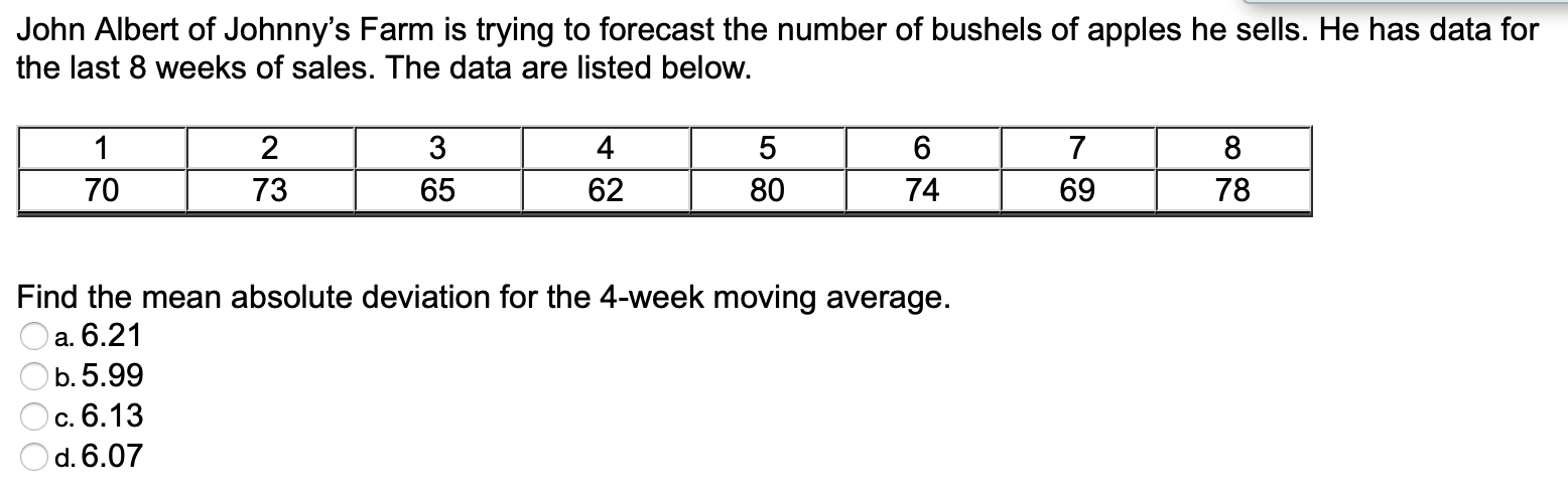 John Albert of Johnny's Farm is trying to