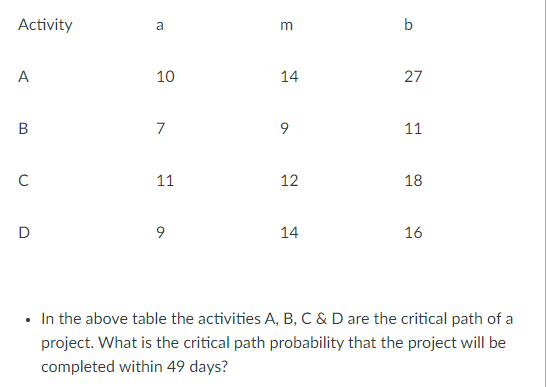 Activity a m b A 10 14 27 7 9 11 11 12 18 D 9 9