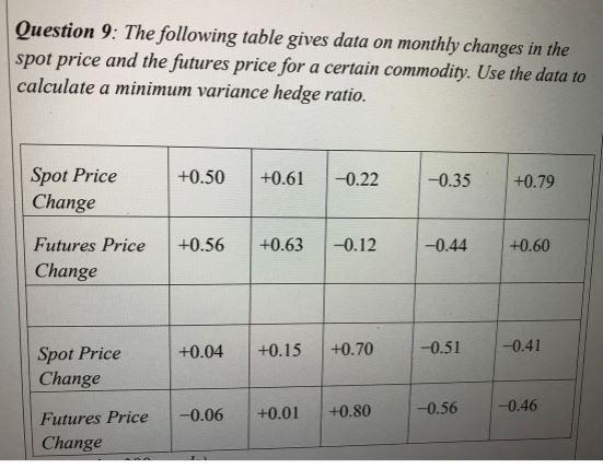 Question 9: The following table gives data on