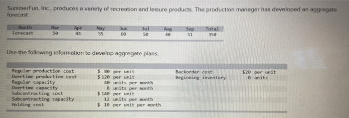 I figured part 'A' out, i don't how i got this