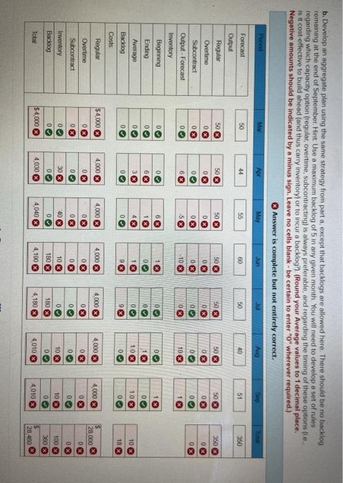 I figured part 'A' out, i don't how i got this