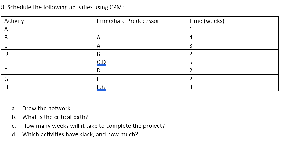 8. Schedule the following activities using CPM:
