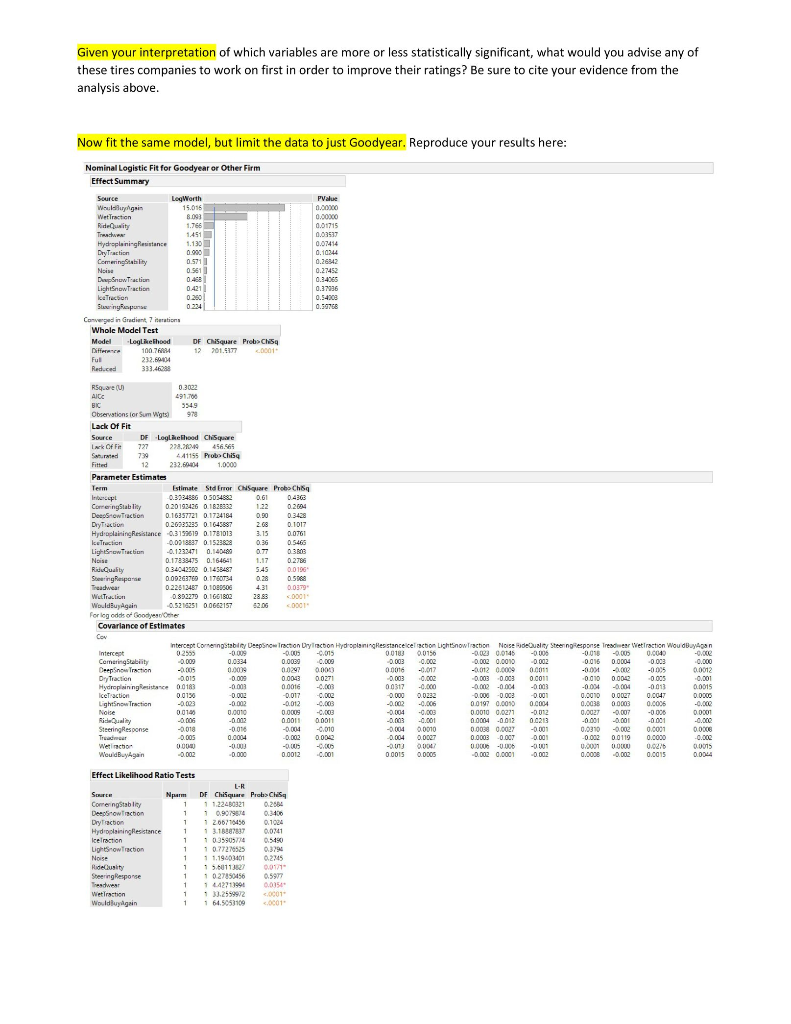 Why given analysis is statistically significant?