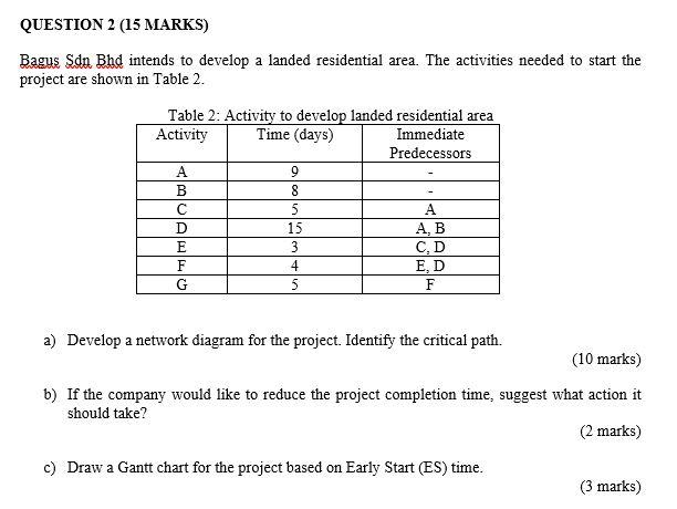QUESTION 2 (15 MARKS) Bagus Sdn Bhd intends to