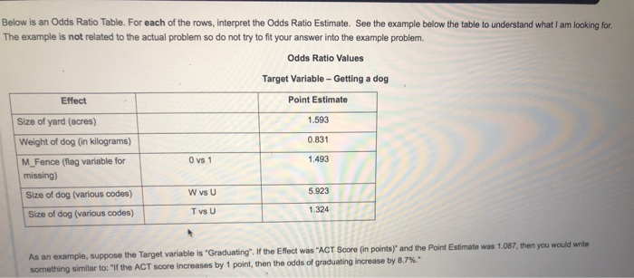 there is an example below Below is an Odds Ratio