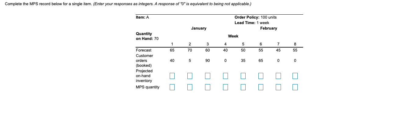 Complete the MPS record below for a single item.