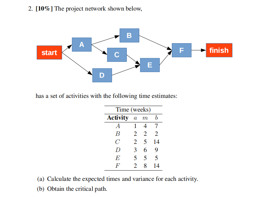 2. [10% ] The project network shown below, B