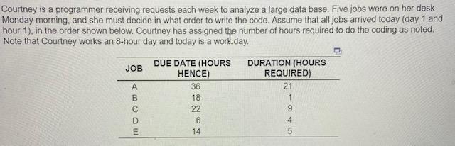 Courtney is a programmer receiving requests each