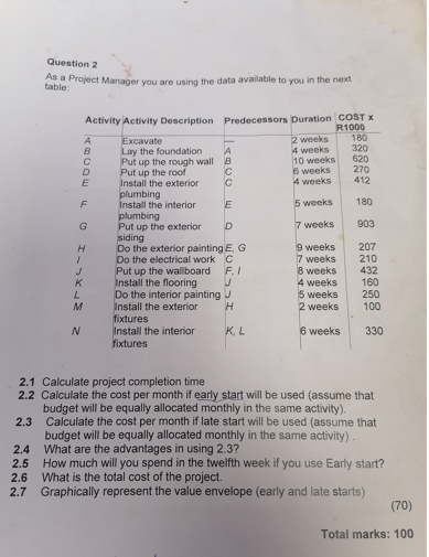 Question 2 As a Project Manager you are using the