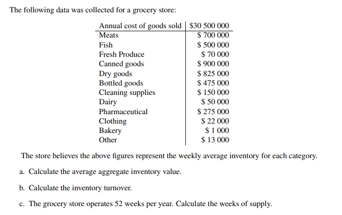 The following data was collected for a grocery