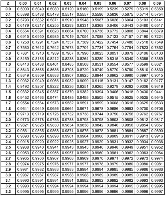 In a Q system, the demand rate for strawberry ice