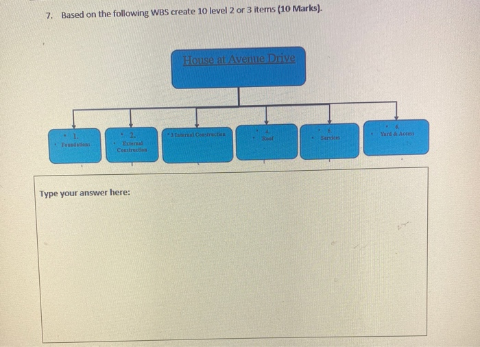 1. You are the project manager for a new homeless