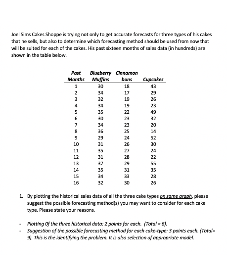 Joel Sims Cakes Shoppe is trying not only to get