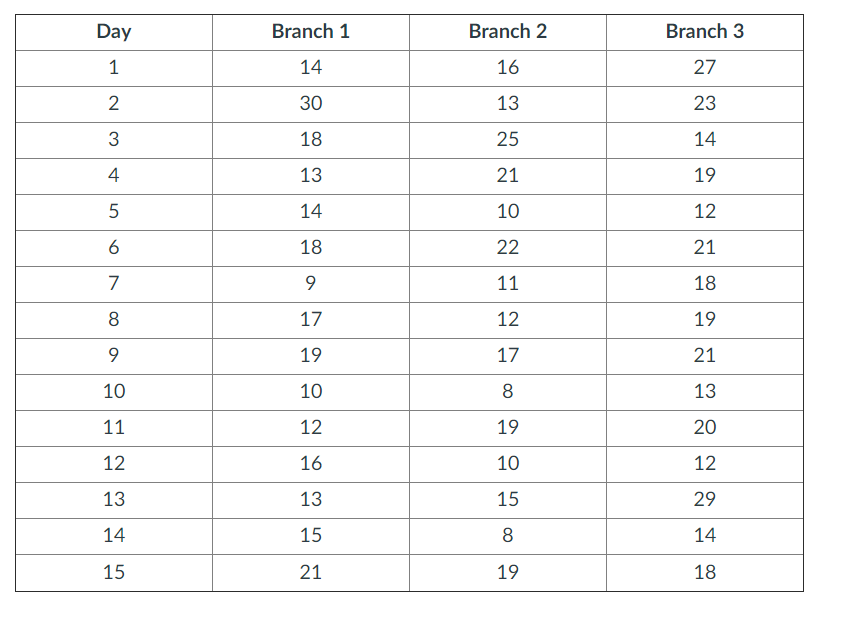 Progressive is investigating its claim processing