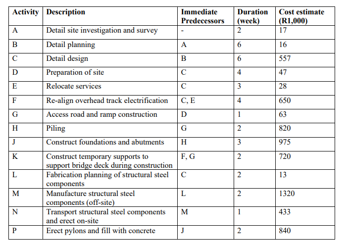 CASE STUDY Constratas Construction Company