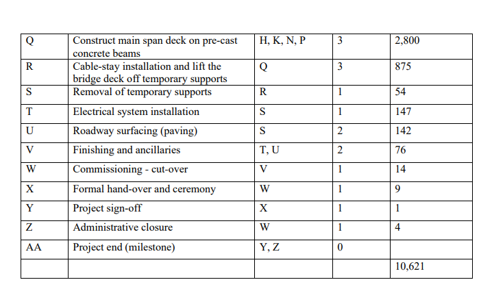 CASE STUDY Constratas Construction Company