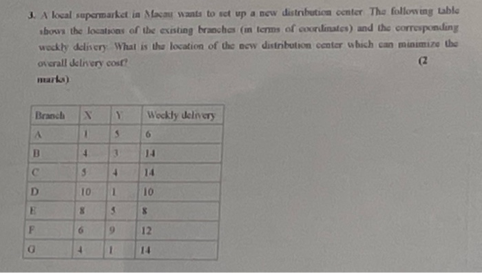 3. A local supermarket in Macau Wants to set up a