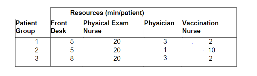 Beaver Childrens Medical Associatesis considering