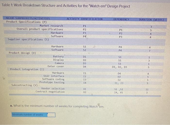 Raytheon has hired you to work in their new