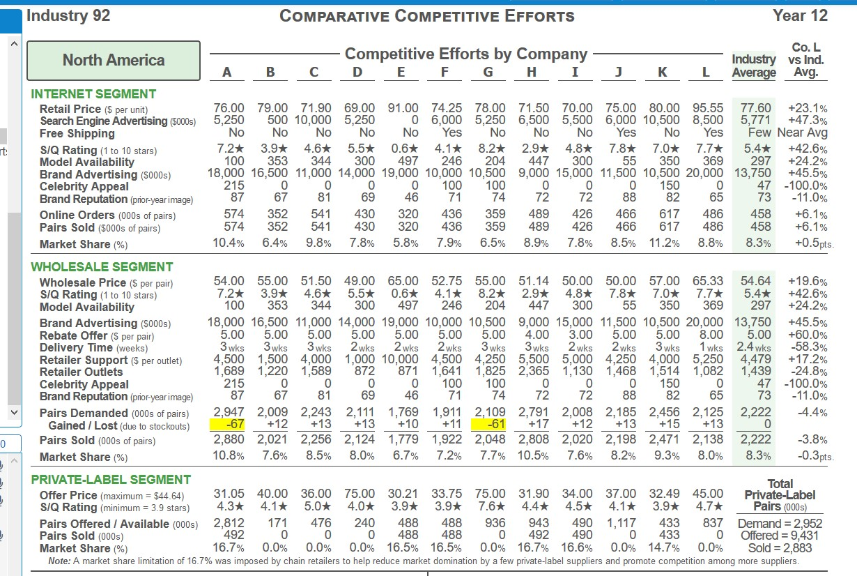 Looking for help to find opportunites section for